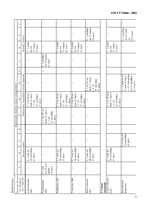 ГОСТ Р 51866-2002