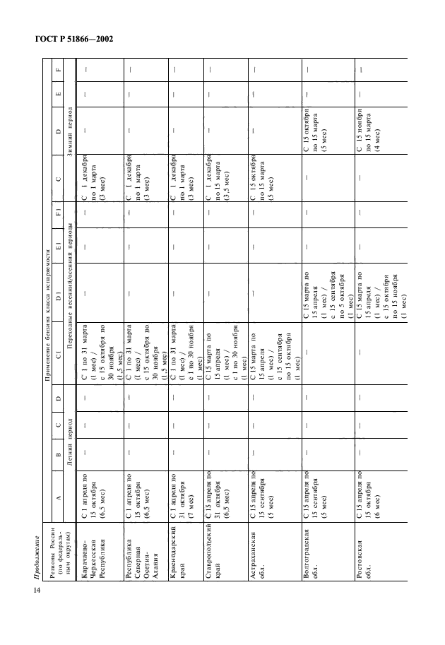 ГОСТ Р 51866-2002