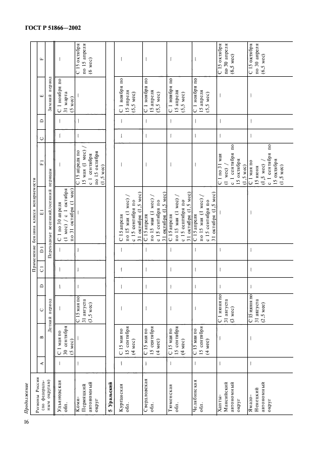 ГОСТ Р 51866-2002