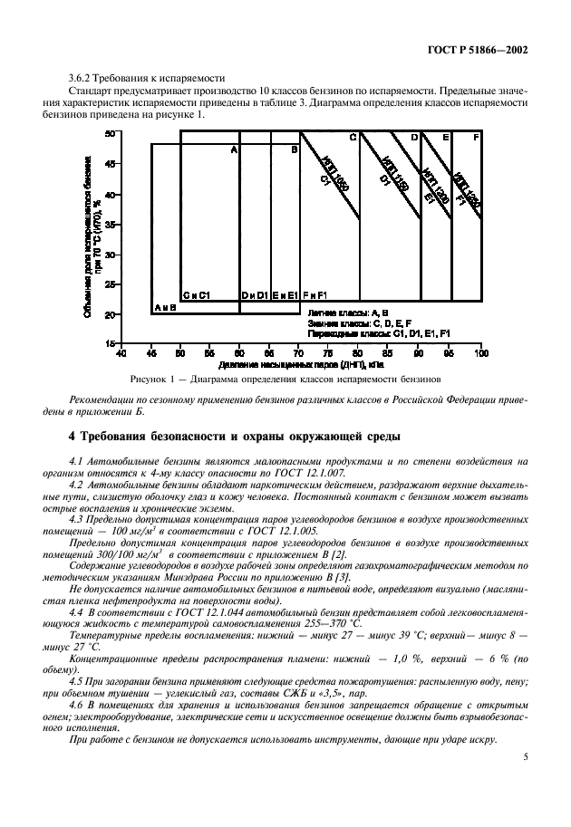 ГОСТ Р 51866-2002