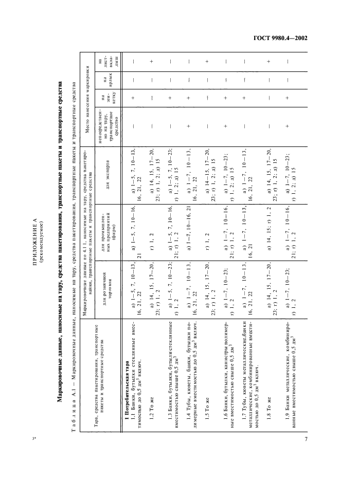 ГОСТ 9980.4-2002