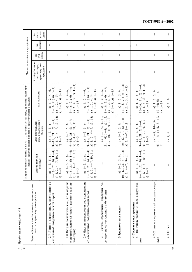 ГОСТ 9980.4-2002