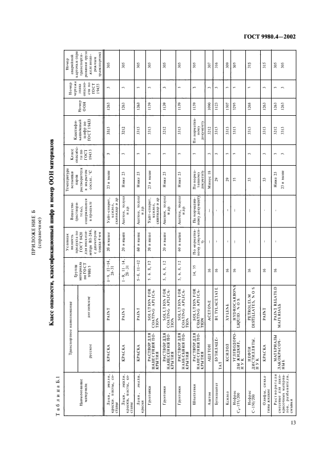 ГОСТ 9980.4-2002