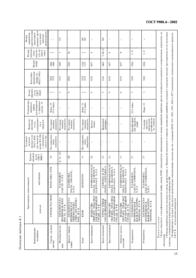 ГОСТ 9980.4-2002