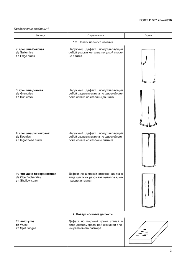 ГОСТ Р 57126-2016