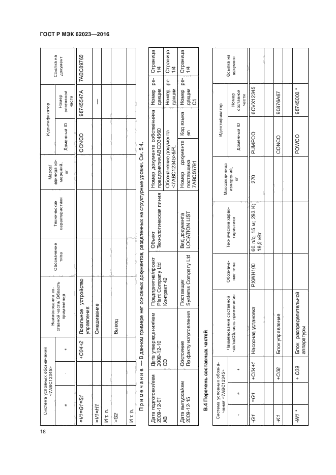 ГОСТ Р МЭК 62023-2016