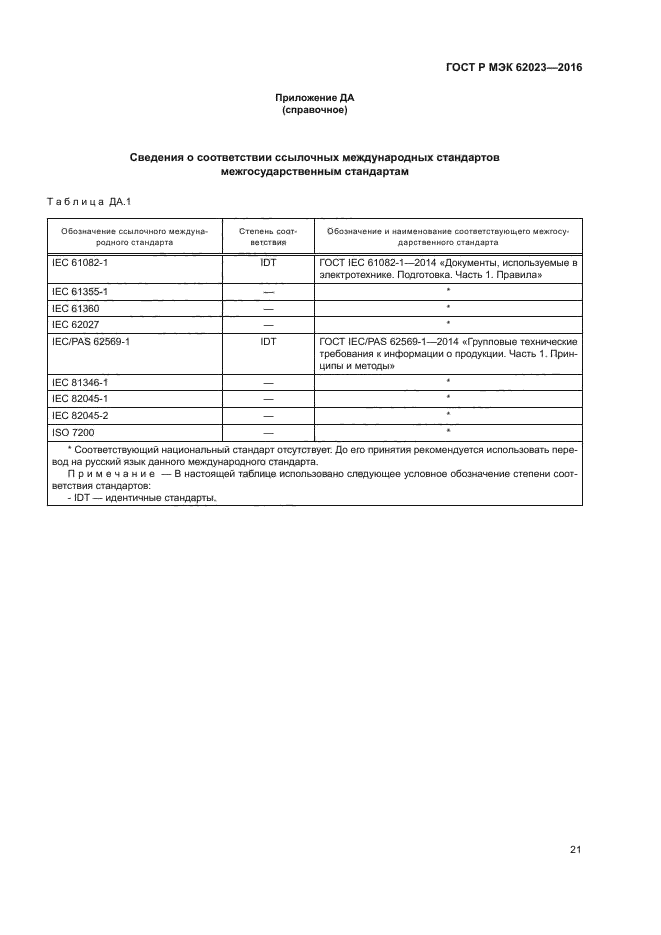 ГОСТ Р МЭК 62023-2016