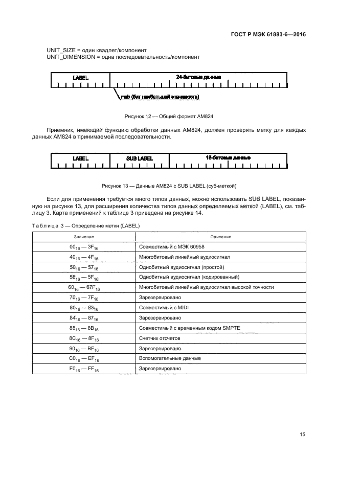 ГОСТ Р МЭК 61883-6-2016