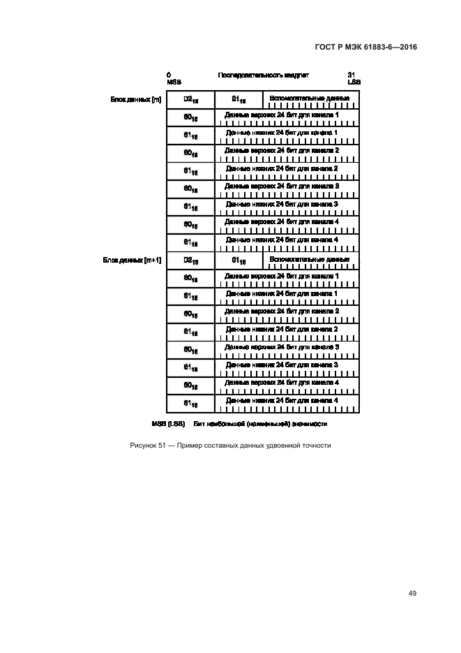 ГОСТ Р МЭК 61883-6-2016