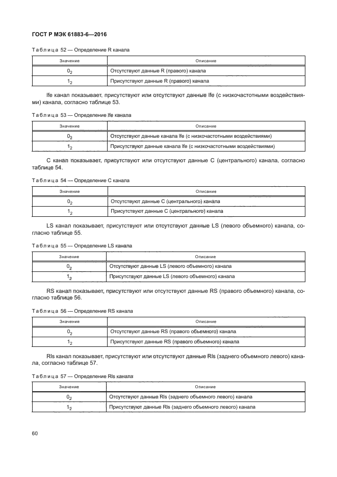 ГОСТ Р МЭК 61883-6-2016