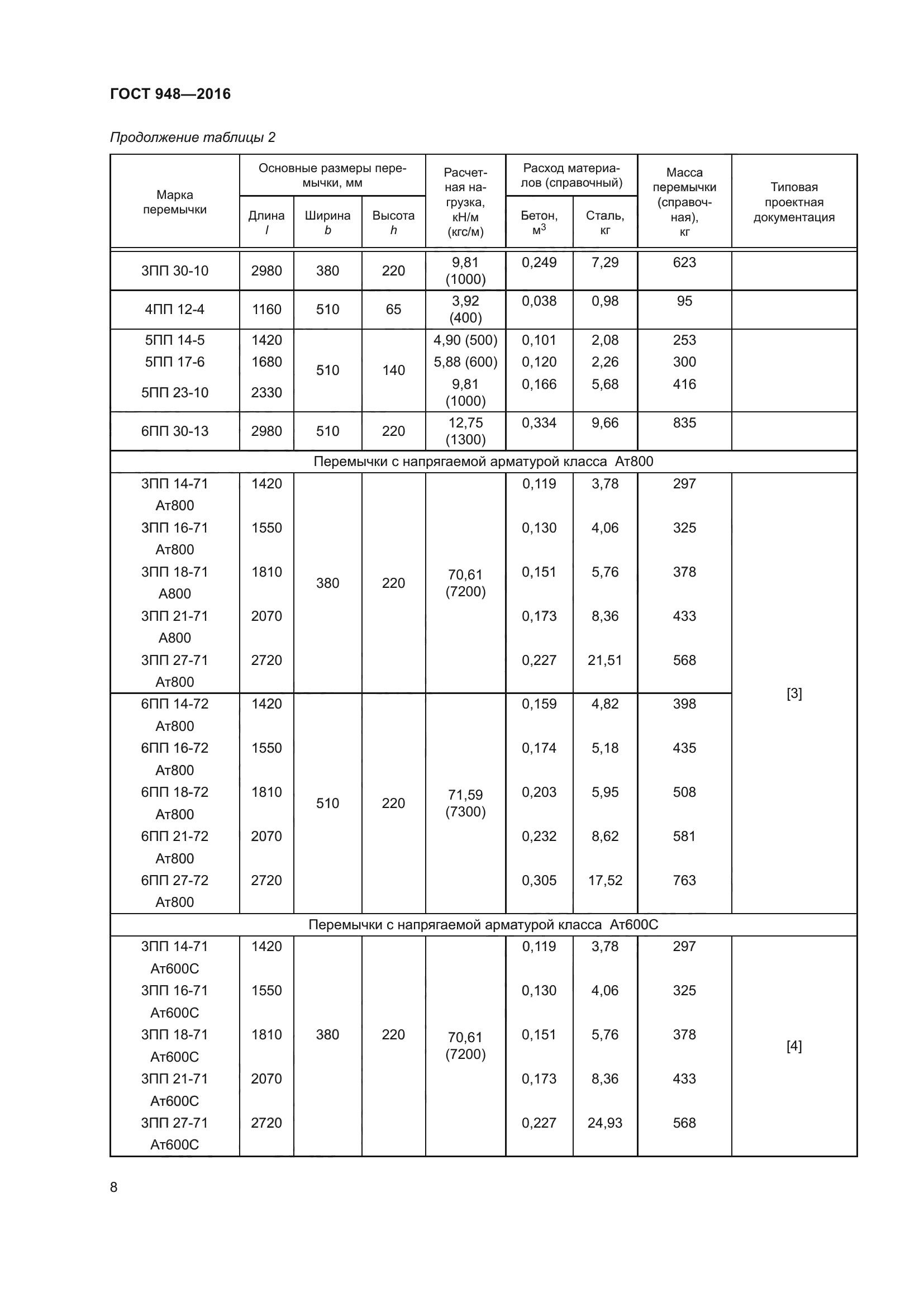 ГОСТ 948-2016