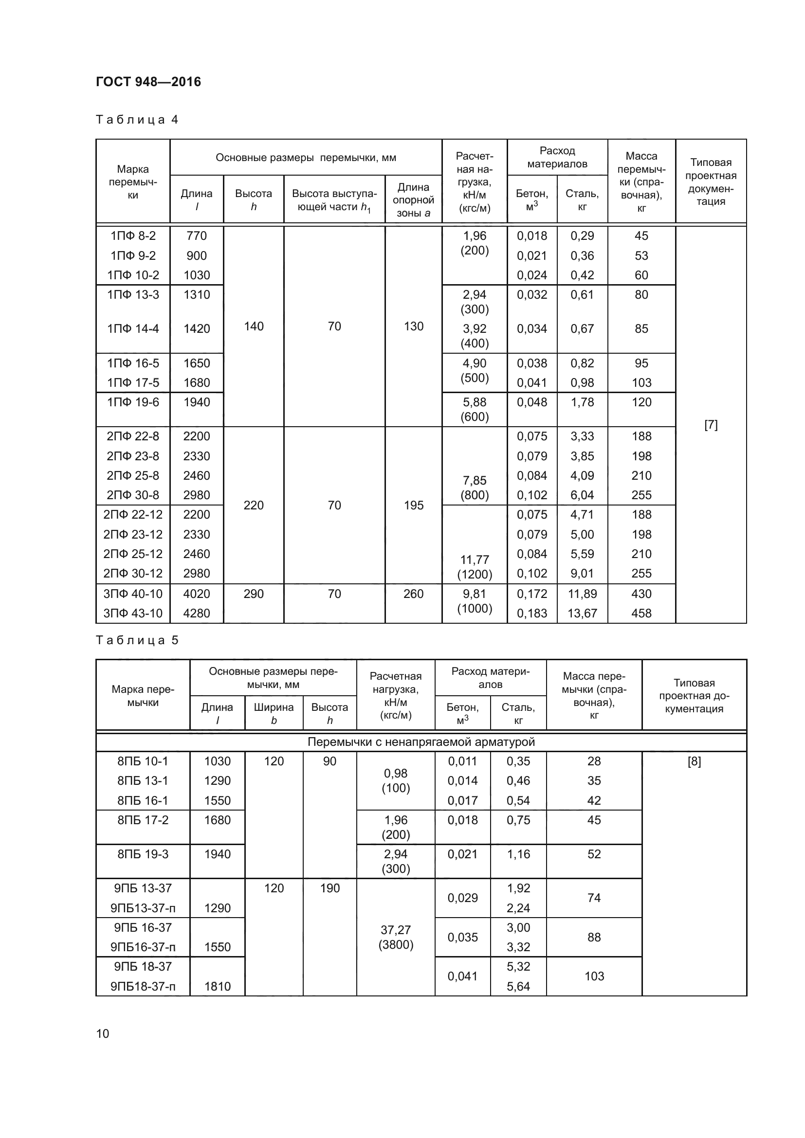 ГОСТ 948-2016