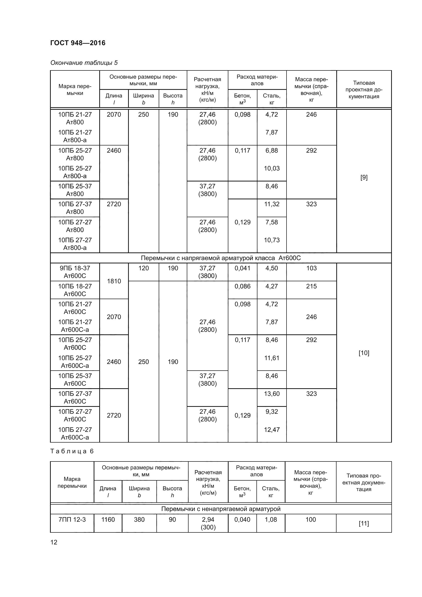 ГОСТ 948-2016