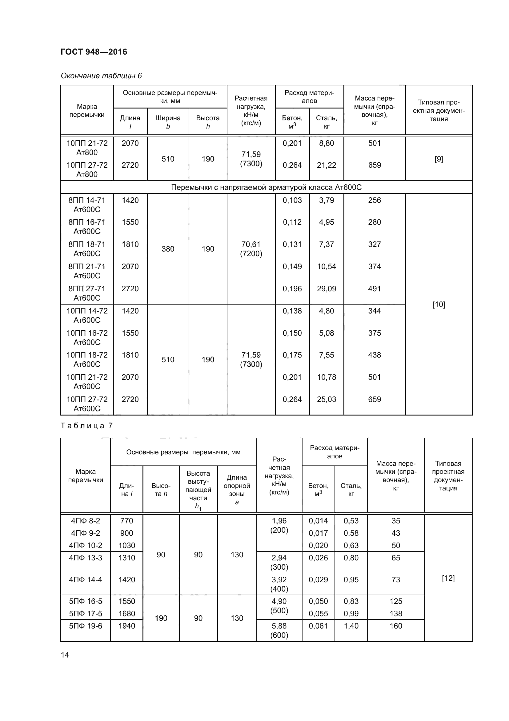 ГОСТ 948-2016