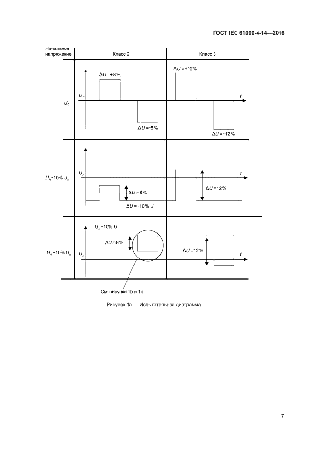 ГОСТ IEC 61000-4-14-2016