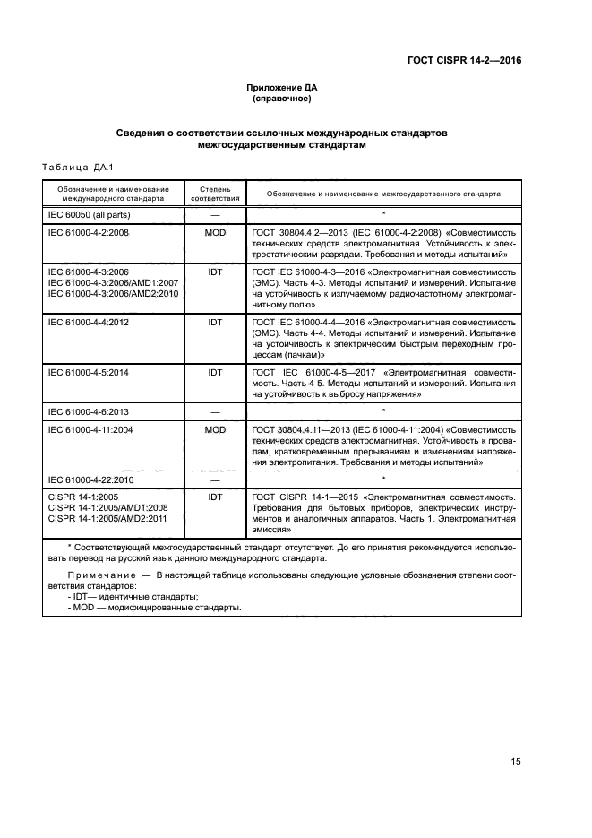 ГОСТ CISPR 14-2-2016