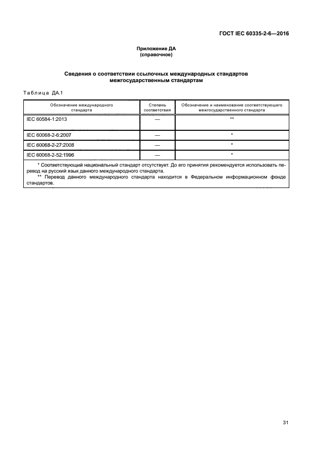 ГОСТ IEC 60335-2-6-2016
