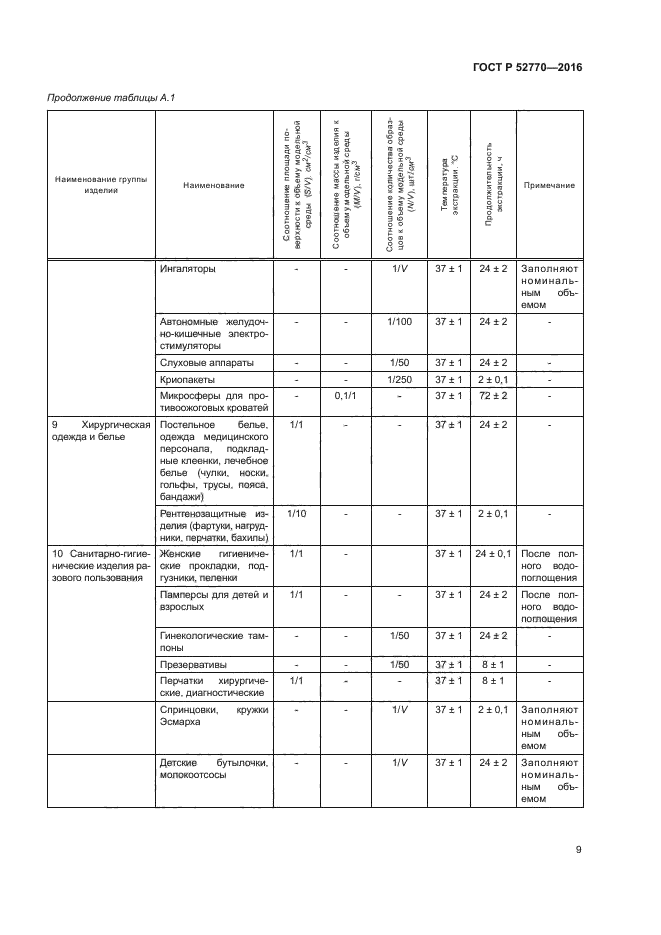 ГОСТ Р 52770-2016