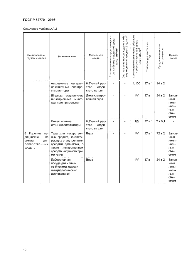 ГОСТ Р 52770-2016