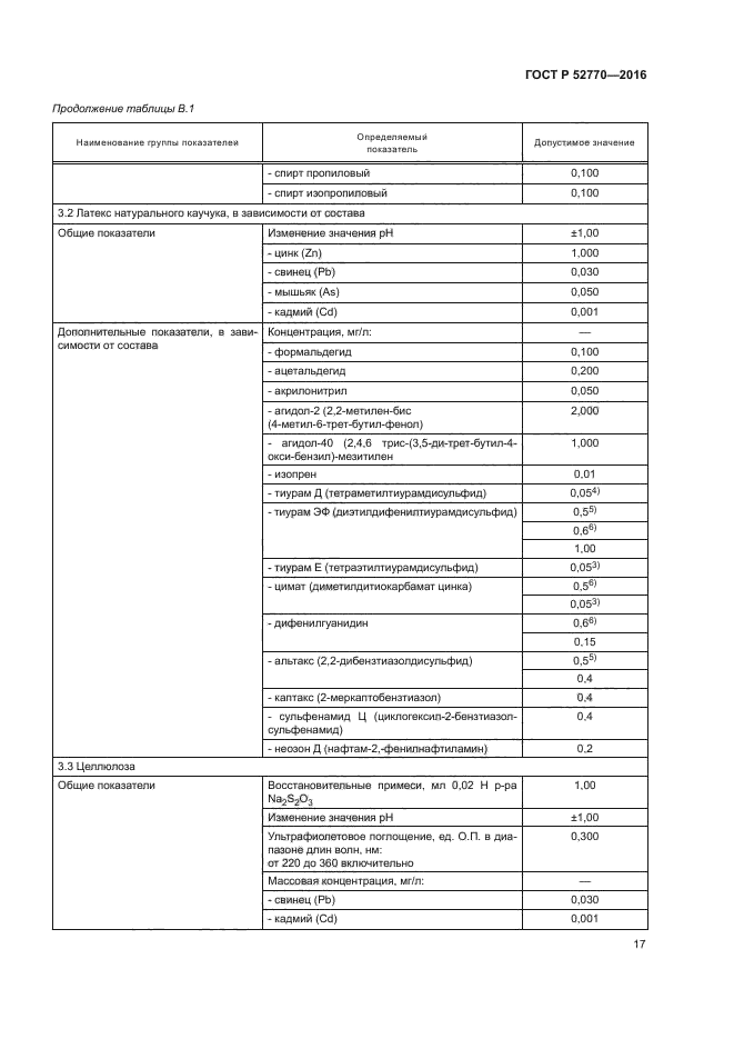 ГОСТ Р 52770-2016