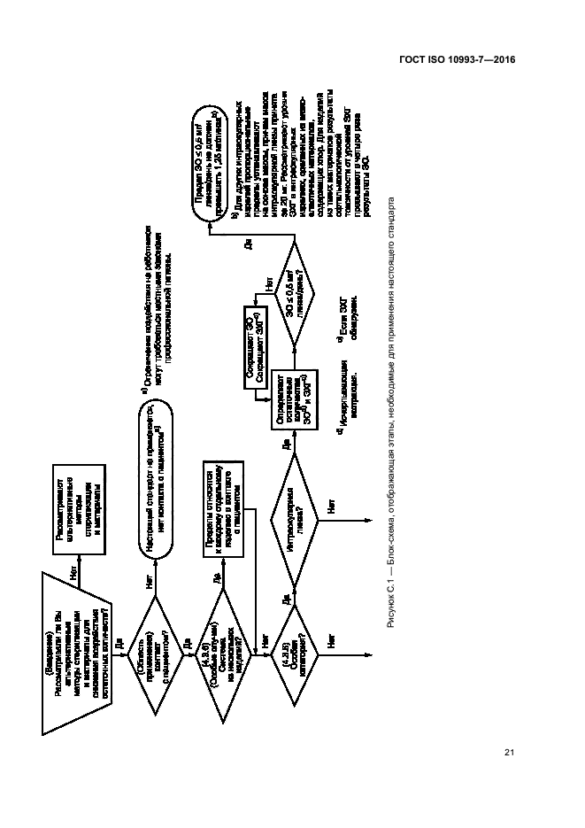 ГОСТ ISO 10993-7-2016