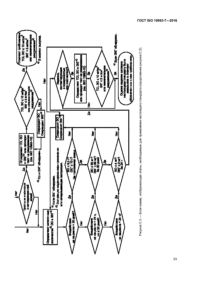 ГОСТ ISO 10993-7-2016