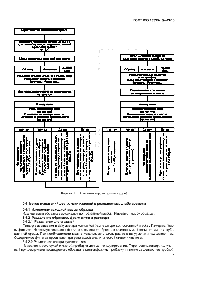 ГОСТ ISO 10993-13-2016