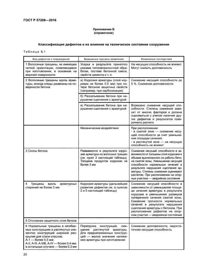 ГОСТ Р 57208-2016