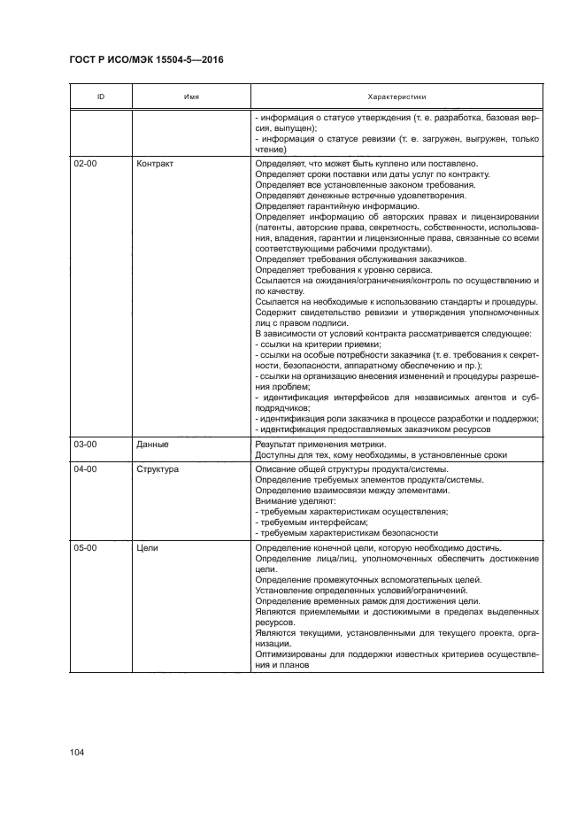 ГОСТ Р ИСО/МЭК 15504-5-2016