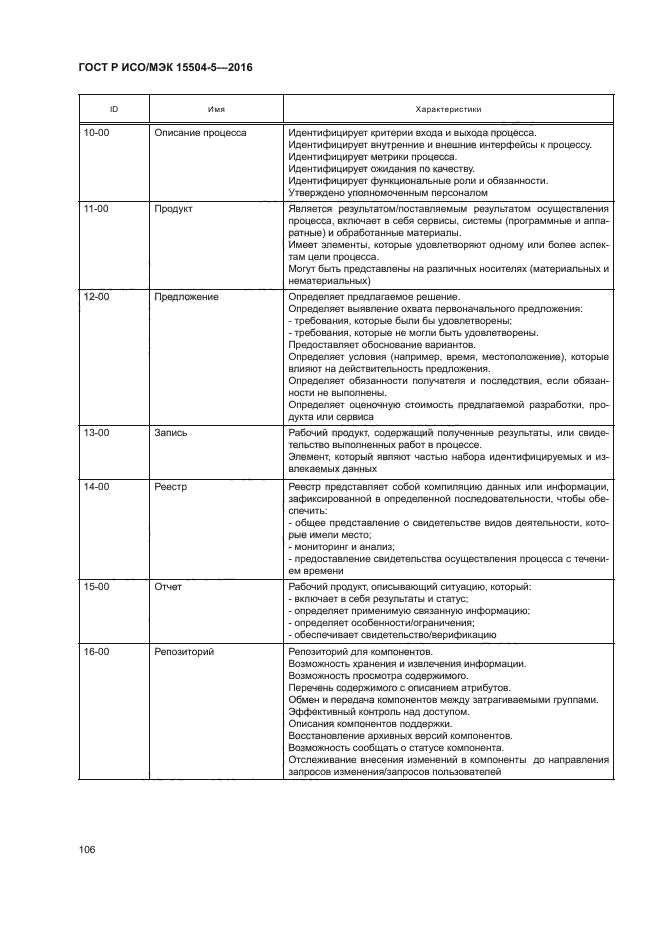 ГОСТ Р ИСО/МЭК 15504-5-2016