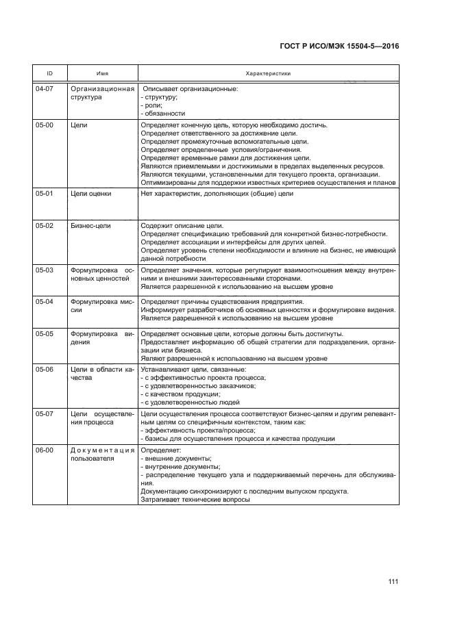 ГОСТ Р ИСО/МЭК 15504-5-2016