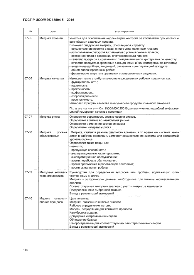 ГОСТ Р ИСО/МЭК 15504-5-2016