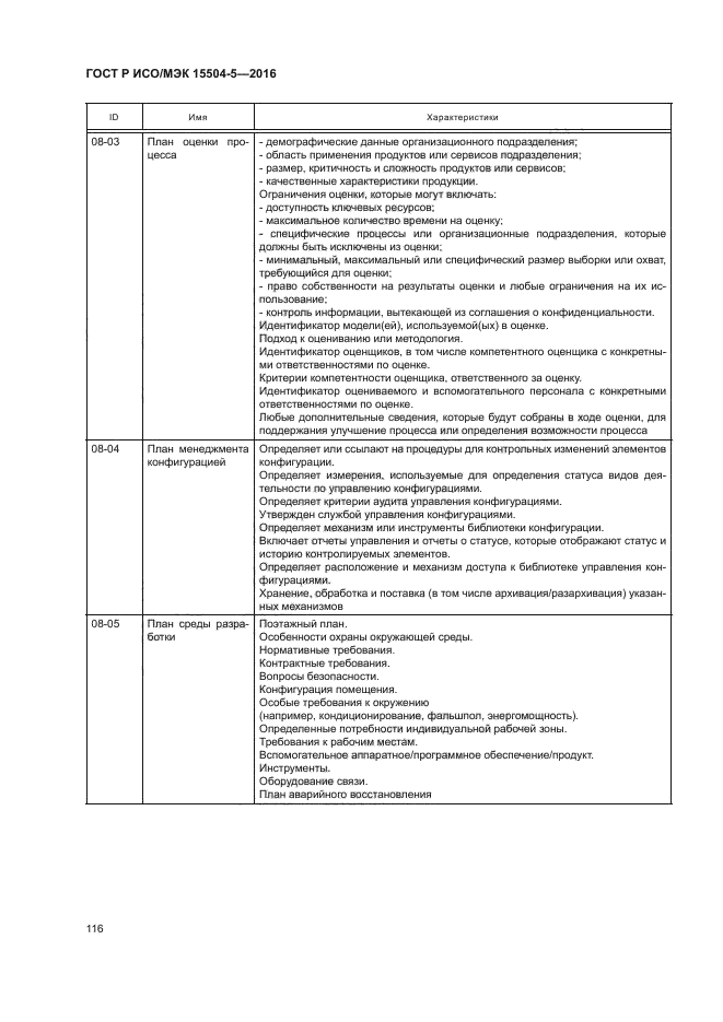 ГОСТ Р ИСО/МЭК 15504-5-2016