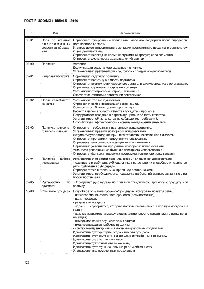 ГОСТ Р ИСО/МЭК 15504-5-2016