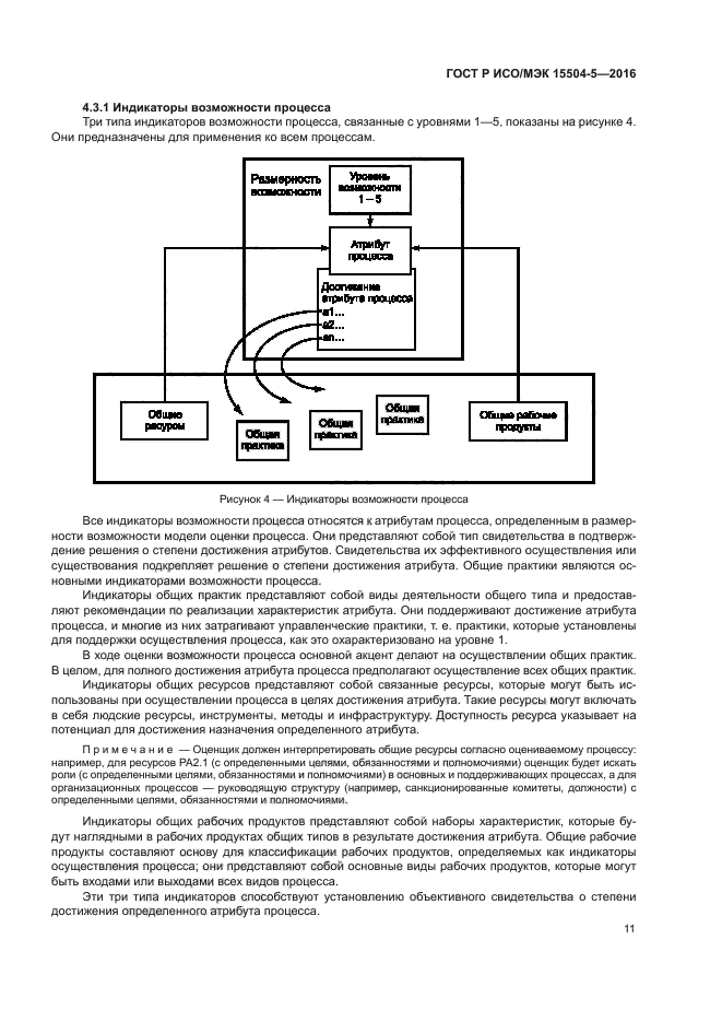 ГОСТ Р ИСО/МЭК 15504-5-2016
