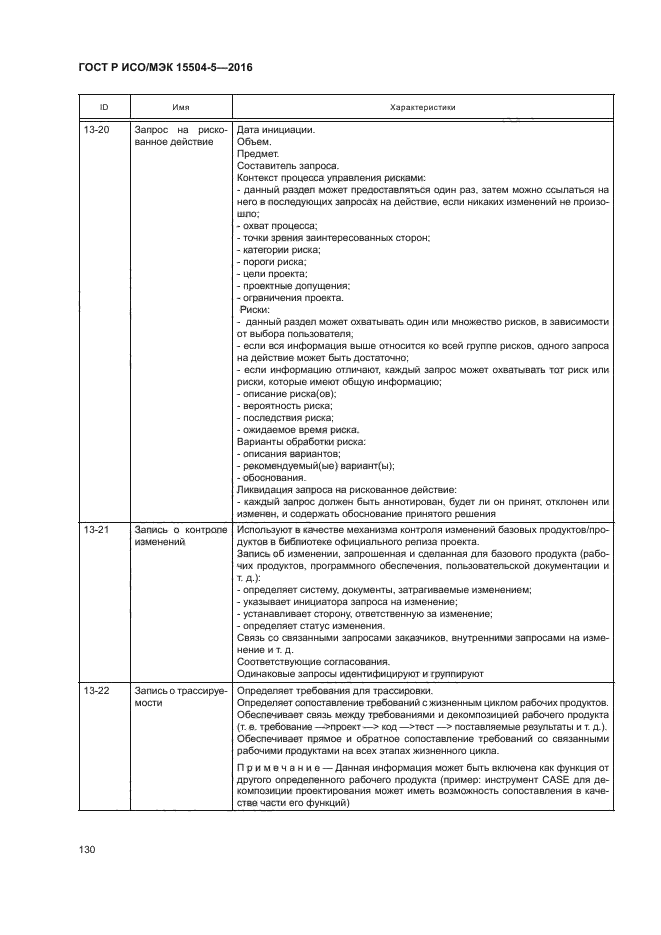 ГОСТ Р ИСО/МЭК 15504-5-2016