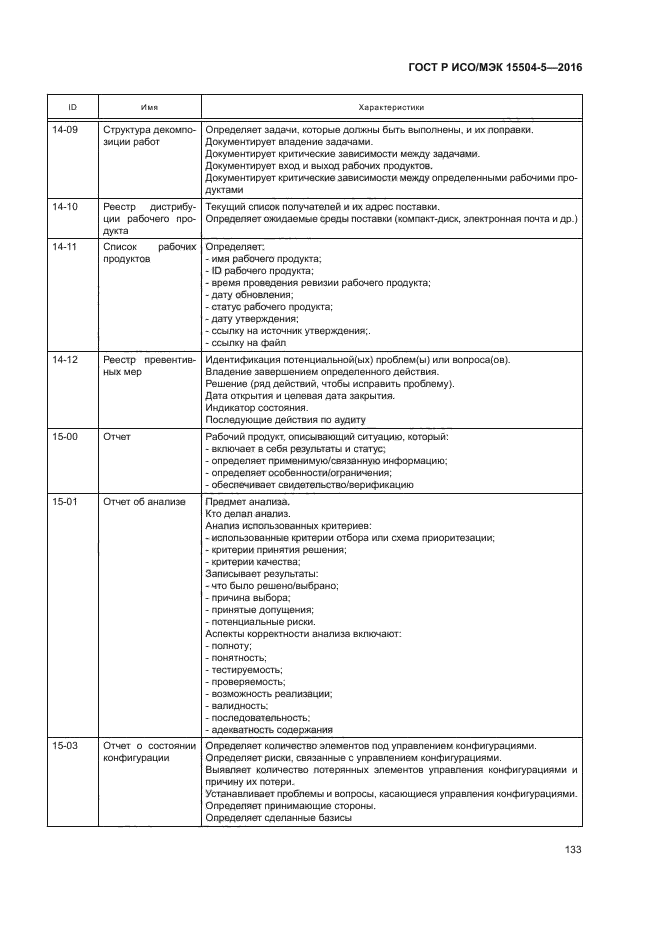 ГОСТ Р ИСО/МЭК 15504-5-2016