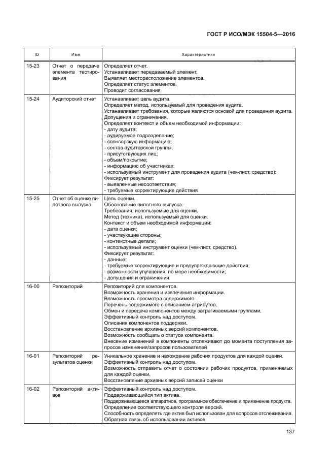 ГОСТ Р ИСО/МЭК 15504-5-2016