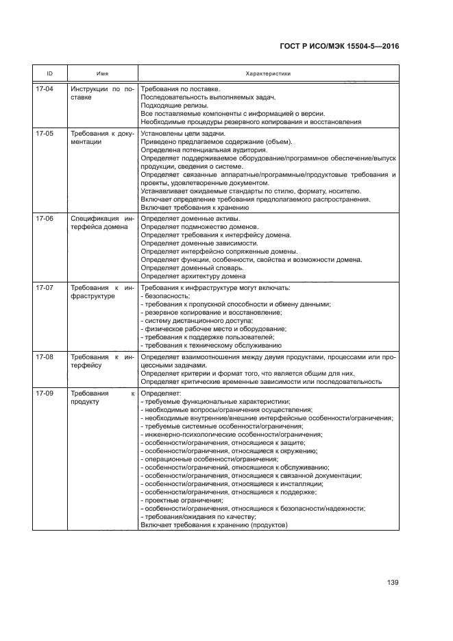 ГОСТ Р ИСО/МЭК 15504-5-2016