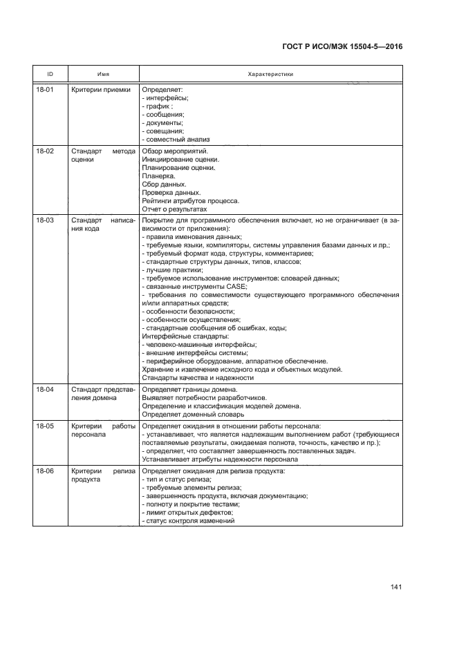 ГОСТ Р ИСО/МЭК 15504-5-2016