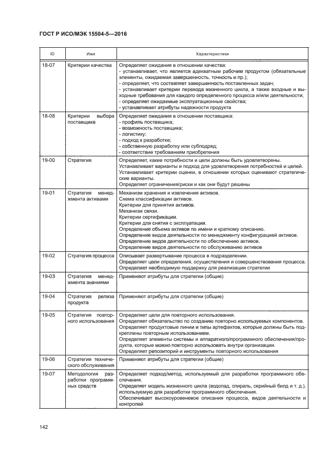 ГОСТ Р ИСО/МЭК 15504-5-2016