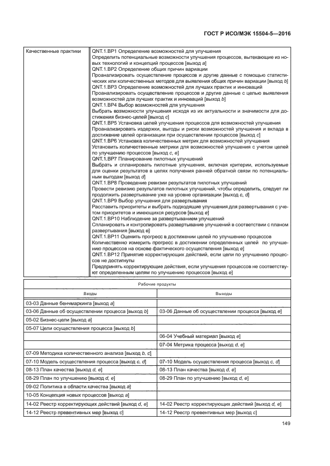 ГОСТ Р ИСО/МЭК 15504-5-2016