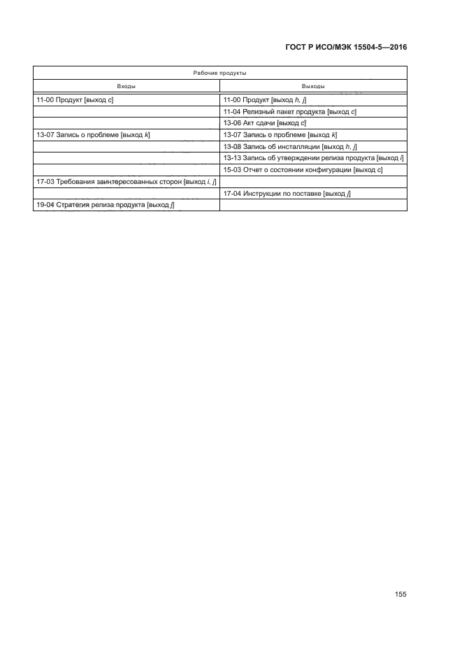 ГОСТ Р ИСО/МЭК 15504-5-2016
