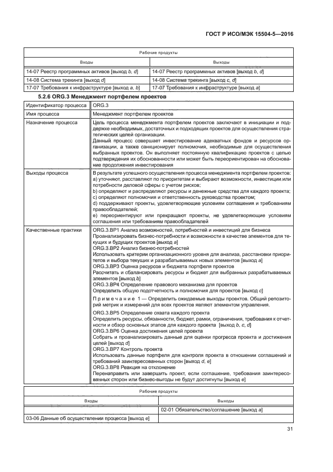 ГОСТ Р ИСО/МЭК 15504-5-2016