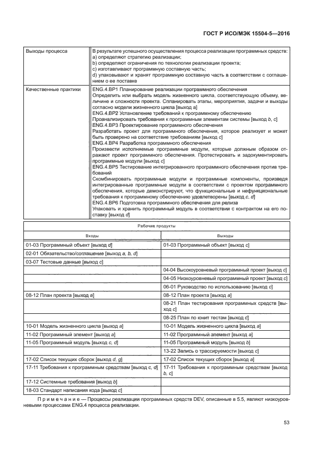 ГОСТ Р ИСО/МЭК 15504-5-2016