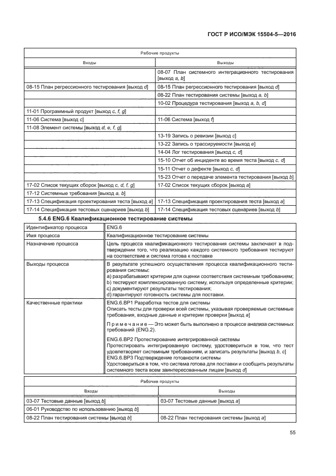 ГОСТ Р ИСО/МЭК 15504-5-2016