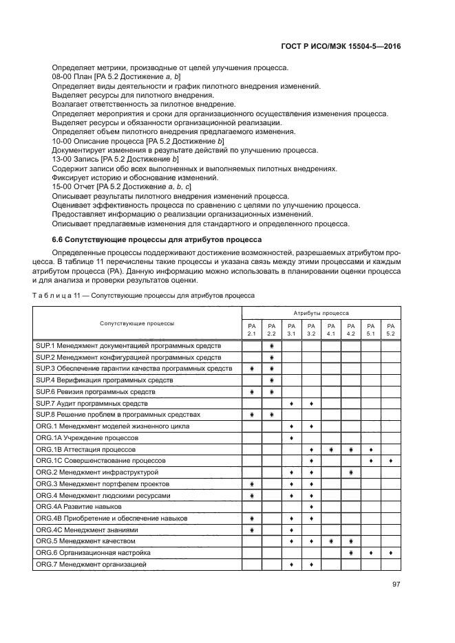 ГОСТ Р ИСО/МЭК 15504-5-2016