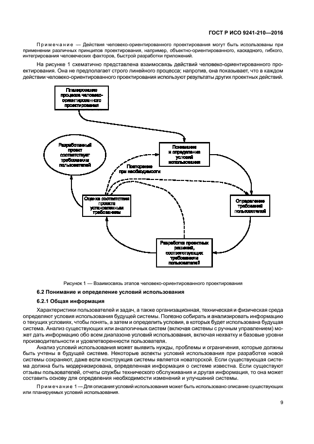 ГОСТ Р ИСО 9241-210-2016