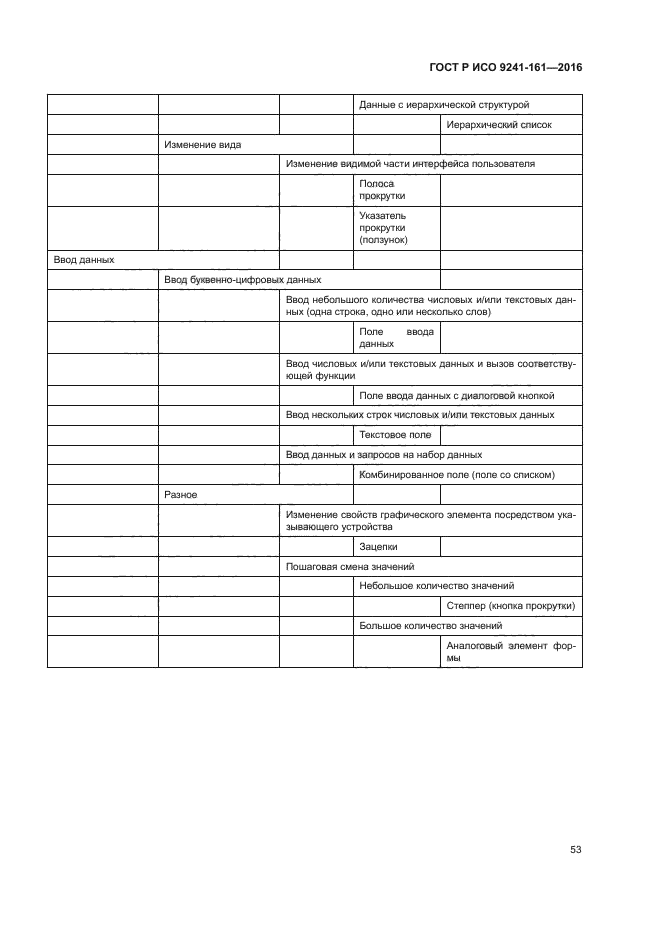 ГОСТ Р ИСО 9241-161-2016