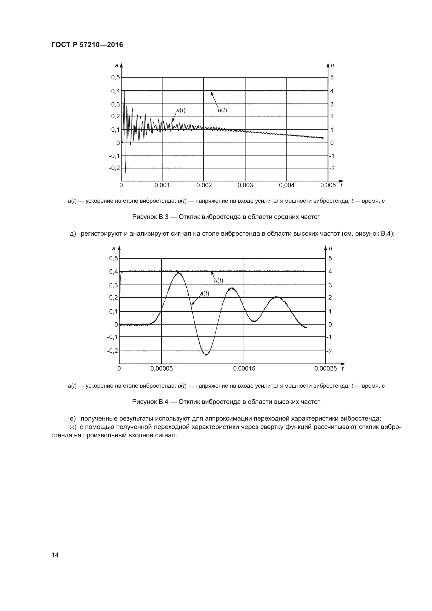 ГОСТ Р 57210-2016